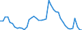 Indicator: Housing Inventory: Active Listing Count: 