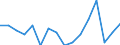 Indicator: Housing Inventory: Active Listing Count: g in Dodge County, WI