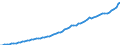 Indicator: Housing Inventory: Active Listing Count: 