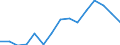 Indicator: Housing Inventory: Active Listing Count: as a Percentage of Households with Children (5-year estimate) in Dodge County, WI