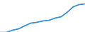 Indicator: Housing Inventory: Active Listing Count: eted an Associate's Degree or Higher (5-year estimate) in Dodge County, WI
