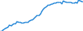 Indicator: Housing Inventory: Active Listing Count: 