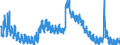 Indicator: Housing Inventory: Active Listing Count: 