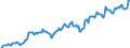Indicator: Housing Inventory: Average Listing Price: in Dodge County, WI