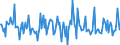 Indicator: Housing Inventory: Average Listing Price: Month-Over-Month in Dodge County, WI