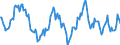 Indicator: Housing Inventory: Average Listing Price: Year-Over-Year in Dodge County, WI
