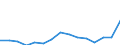 Indicator: Population Estimate,: Total, Hispanic or Latino, American Indian and Alaska Native Alone (5-year estimate) in Dodge County, WI
