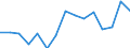 Indicator: Population Estimate,: Total, Hispanic or Latino, Some Other Race Alone (5-year estimate) in Dodge County, WI