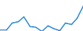 Indicator: Population Estimate,: Total, Hispanic or Latino, Two or More Races, Two Races Excluding Some Other Race, and Three or More Races (5-year estimate) in Dodge County, WI