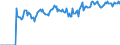 Indicator: Market Hotness:: Demand Score in Dodge County, WI