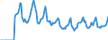 Indicator: Market Hotness:: Median Days on Market in Dodge County, WI