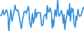 Indicator: Market Hotness:: Median Days on Market in Dodge County, WI