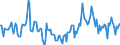 Indicator: Market Hotness:: Median Days on Market in Dodge County, WI