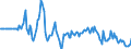Indicator: Market Hotness:: Median Days on Market Versus the United States in Dodge County, WI