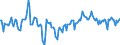 Indicator: Market Hotness:: Median Days on Market Day in Dodge County, WI