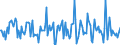 Indicator: Market Hotness:: Median Listing Price in Dodge County, WI