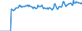 Indicator: Market Hotness:: Median Listing Price Versus the United States in Dodge County, WI
