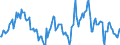 Indicator: Market Hotness:: Median Listing Price in Dodge County, WI
