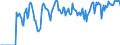 Indicator: Market Hotness:: Supply Score in Dodge County, WI
