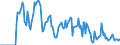Indicator: Market Hotness: Hotness Rank in Dodge County, WI: 