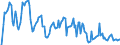 Indicator: Market Hotness: Hotness Rank in Dodge County, WI: 
