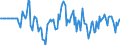 Indicator: Market Hotness: Hotness Rank in Dodge County, WI: 