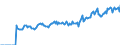 Indicator: Market Hotness: Page View Count per Property: Versus the United States in Dodge County, WI