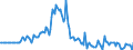 Indicator: Market Hotness: Page View Count per Property: in Dodge County, WI