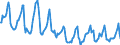 Indicator: Housing Inventory: Median Days on Market: in Dodge County, WI