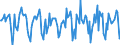 Indicator: Housing Inventory: Median Days on Market: Month-Over-Month in Dodge County, WI