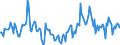 Indicator: Housing Inventory: Median Days on Market: Year-Over-Year in Dodge County, WI