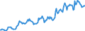 Indicator: Housing Inventory: Median: Listing Price in Dodge County, WI