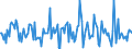 Indicator: Housing Inventory: Median: Listing Price Month-Over-Month in Dodge County, WI