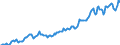 Indicator: Housing Inventory: Median: Listing Price per Square Feet in Dodge County, WI