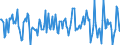 Indicator: Housing Inventory: Median: Listing Price per Square Feet Month-Over-Month in Dodge County, WI