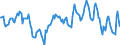 Indicator: Housing Inventory: Median: Listing Price per Square Feet Year-Over-Year in Dodge County, WI