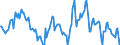 Indicator: Housing Inventory: Median: Listing Price Year-Over-Year in Dodge County, WI