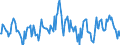 Indicator: Housing Inventory: Median: Home Size in Square Feet in Dodge County, WI
