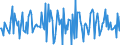 Indicator: Housing Inventory: Median: Home Size in Square Feet Month-Over-Month in Dodge County, WI