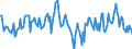 Indicator: Housing Inventory: Median: Home Size in Square Feet Year-Over-Year in Dodge County, WI