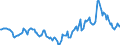 Indicator: Housing Inventory: Active Listing Count: Year-Over-Year in Douglas County, WI