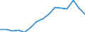 Indicator: Housing Inventory: Active Listing Count: estimate) in Douglas County, WI