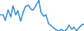 Indicator: Housing Inventory: Active Listing Count: ed by Building Permits for Douglas County, WI