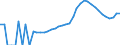 Indicator: Housing Inventory: Active Listing Count: nty, WI