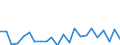 Indicator: Housing Inventory: Active Listing Count: , WI