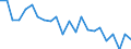 Indicator: Housing Inventory: Active Listing Count: ouglas County, WI