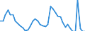 Indicator: Housing Inventory: Active Listing Count: 