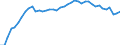 Indicator: Housing Inventory: Active Listing Count: WI