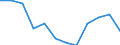 Indicator: Housing Inventory: Active Listing Count: year estimate) for Douglas County, WI (DISCONTINUED)