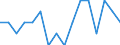 Indicator: Housing Inventory: Active Listing Count: g in Douglas County, WI